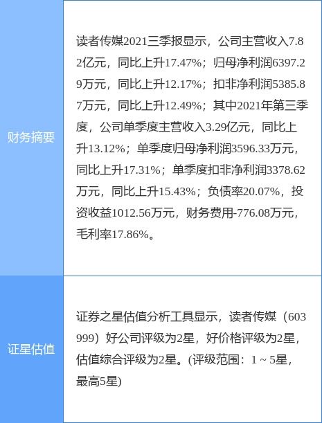 读者传媒最新公告 拟与关联方共同出资1亿元设立读者印务用以建设 运营高新绿色印刷产业基地项目